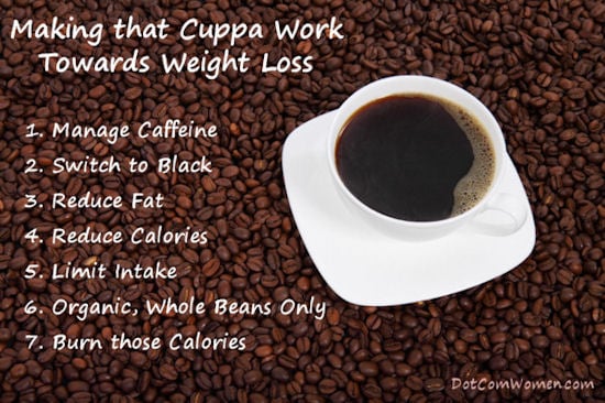 Can Coffee Help With Weight Loss?