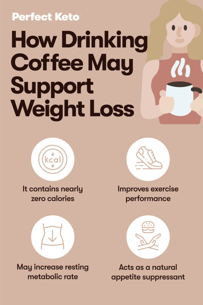 Can Too Much Coffee Slow Down Weight Loss?