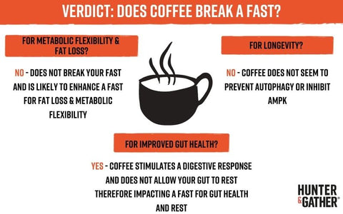 Does Coffee Break a Weight Loss Fast?