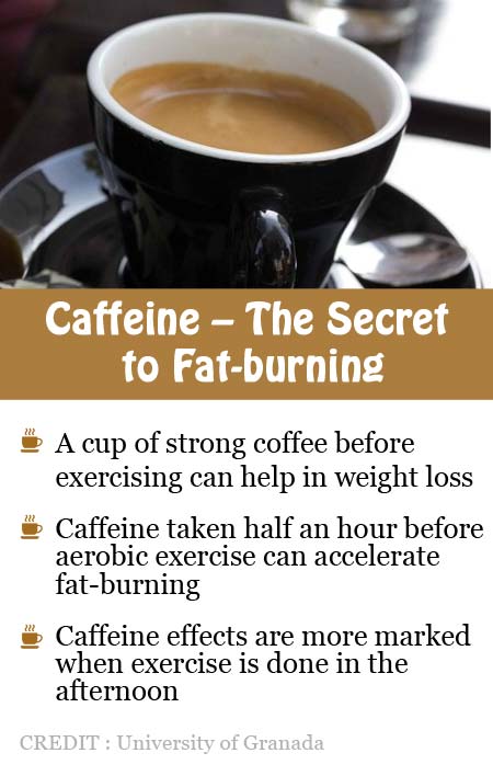 Does Coffee Help With Fat Burning When Combined With Exercise?