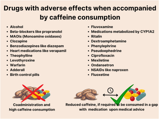 Does Coffee Reduce Appetite? Exploring the Effects