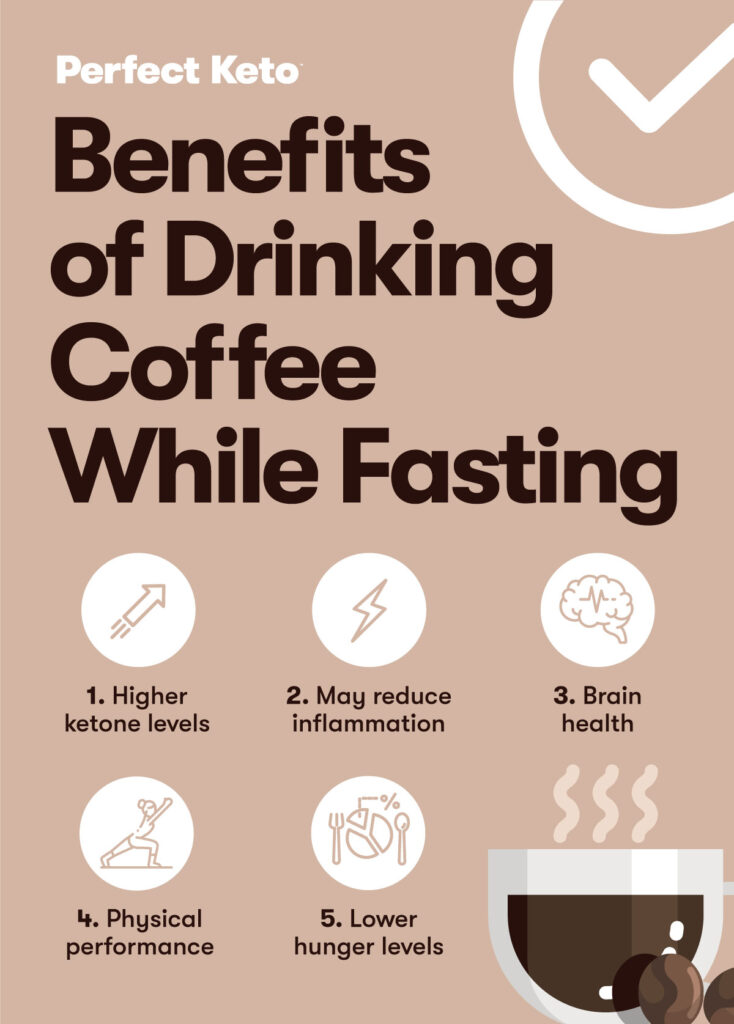 How Does Caffeine In Coffee Impact Intermittent Fasting?