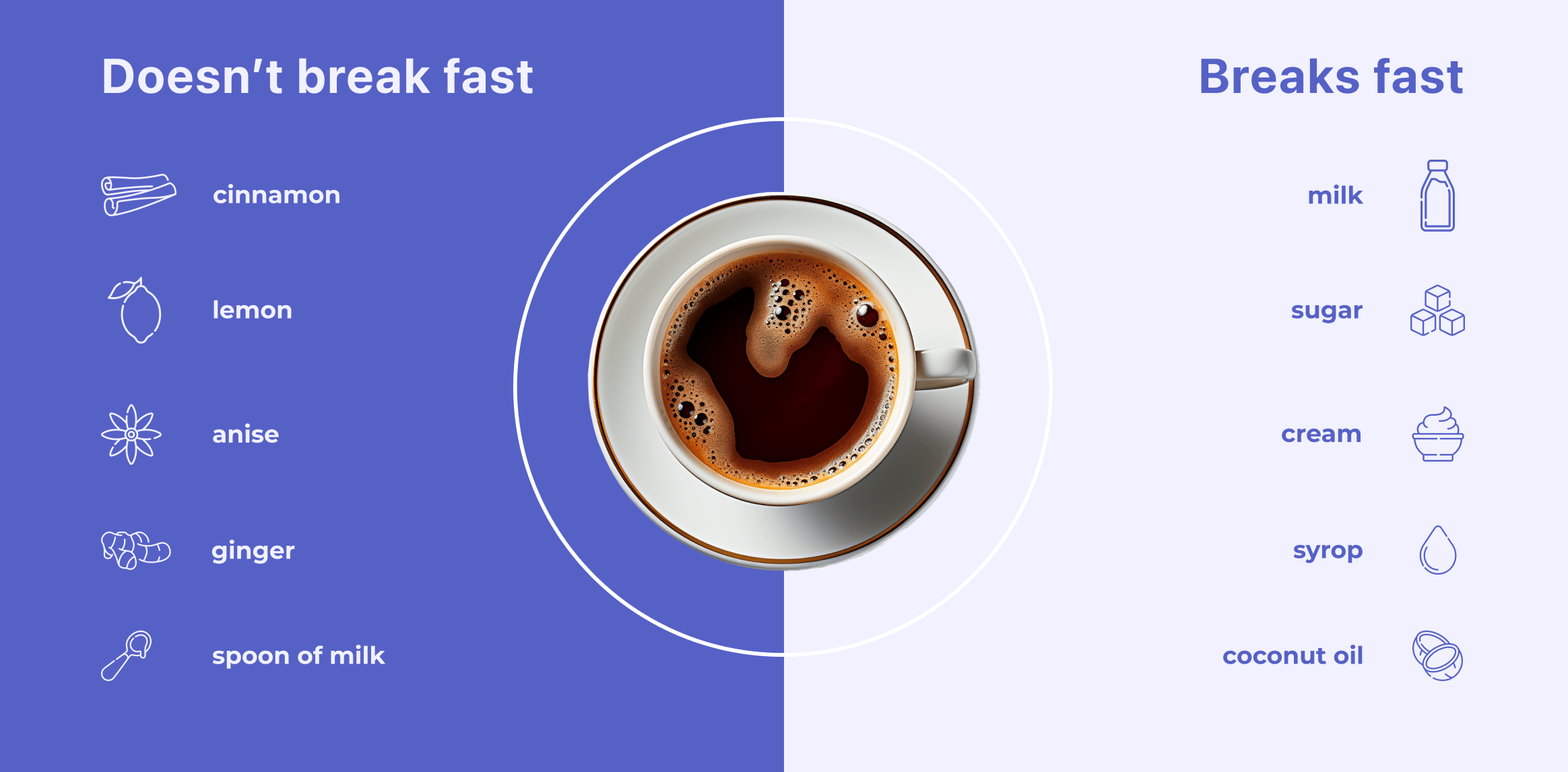 How Does Caffeine In Coffee Impact Intermittent Fasting?