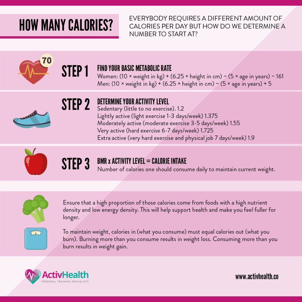 How Many Calories Should I Eat To Lose Weight?