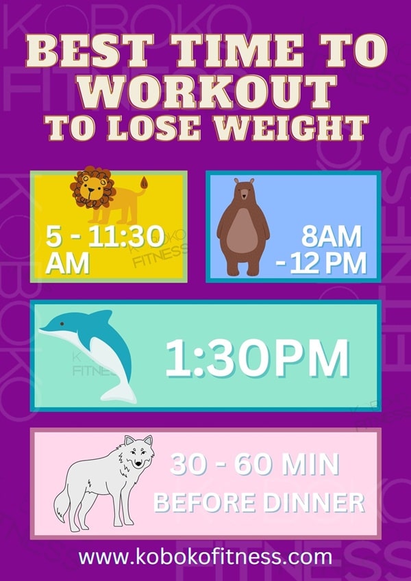 What Is The Best Time To Exercise To Lose Weight?