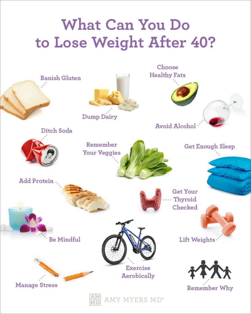 What’s The Best Way To Lose Weight In Your 40s?