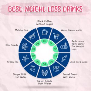 which drink is best for reducing weight