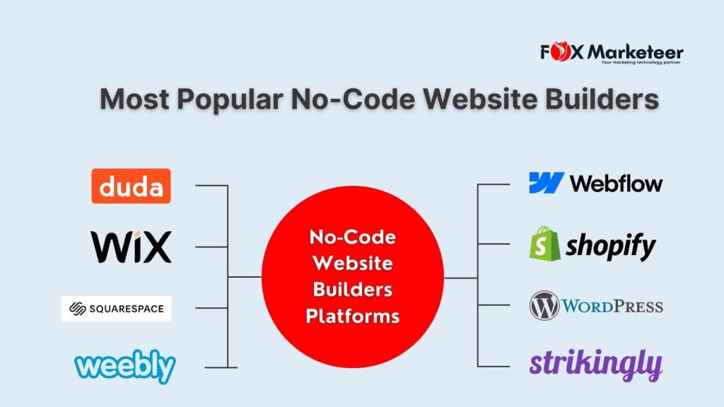 Can I Build a Website Without Coding? Exploring Your Options