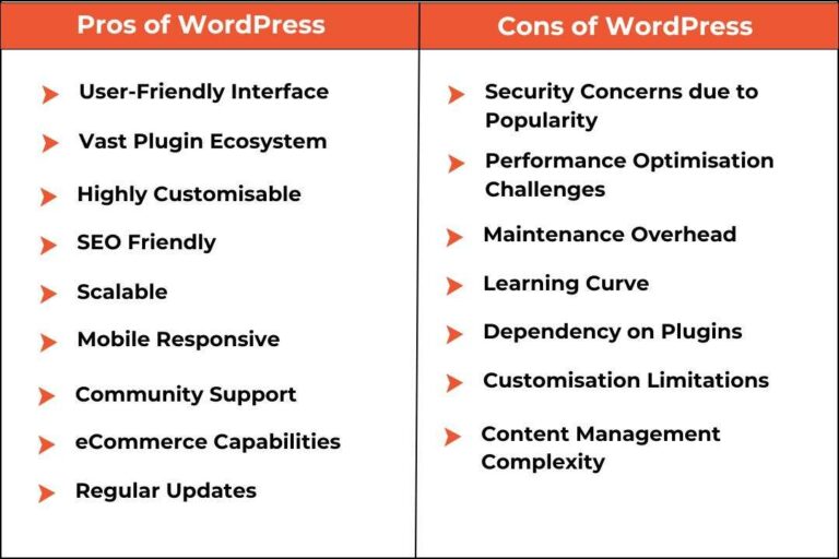 Exploring the Pros and Cons of Using WordPress