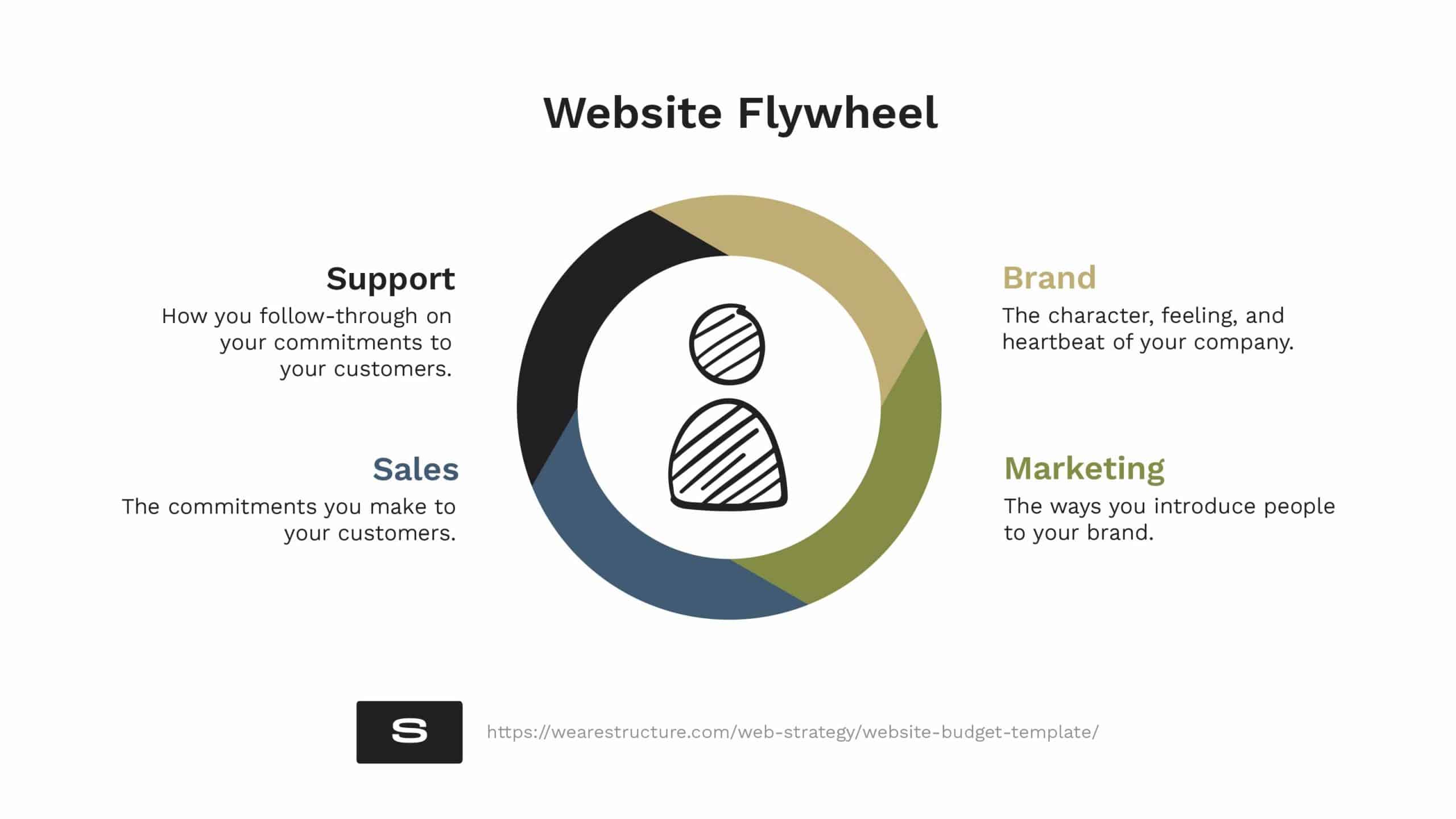 Understanding a Reasonable Budget for a Website