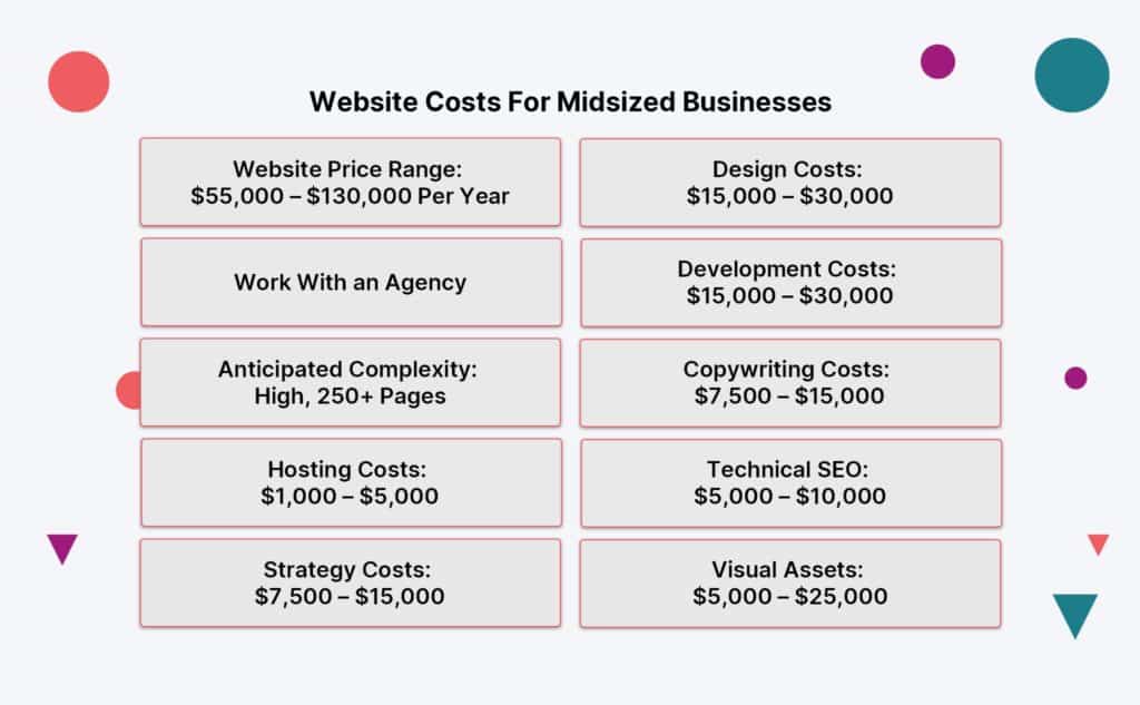 Understanding the Cost of a 20-Page Website