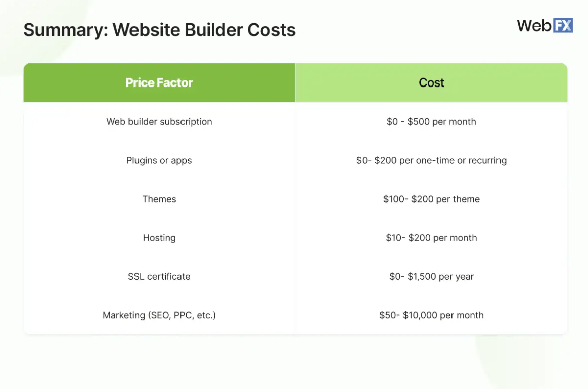 Understanding the Cost of a 20-Page Website