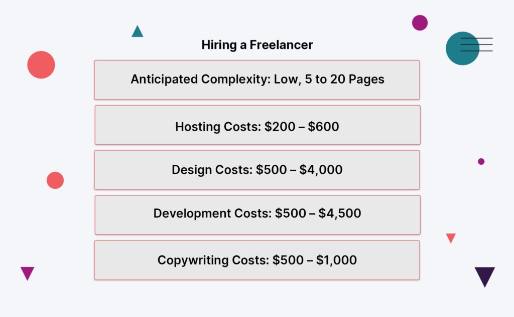 Understanding the Cost of a 20-Page Website