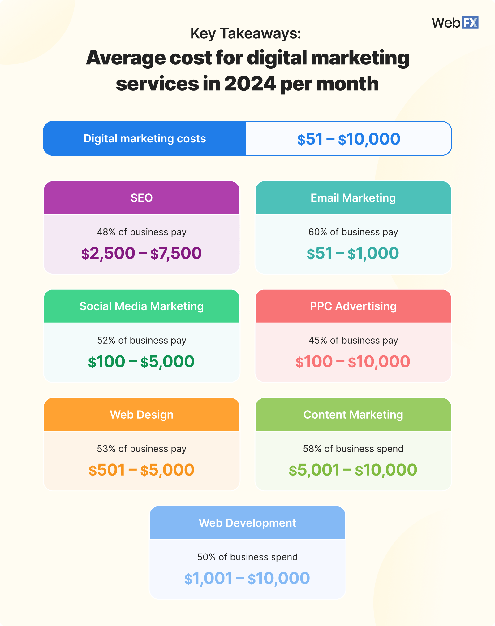 Understanding the Cost of a 20-Page Website