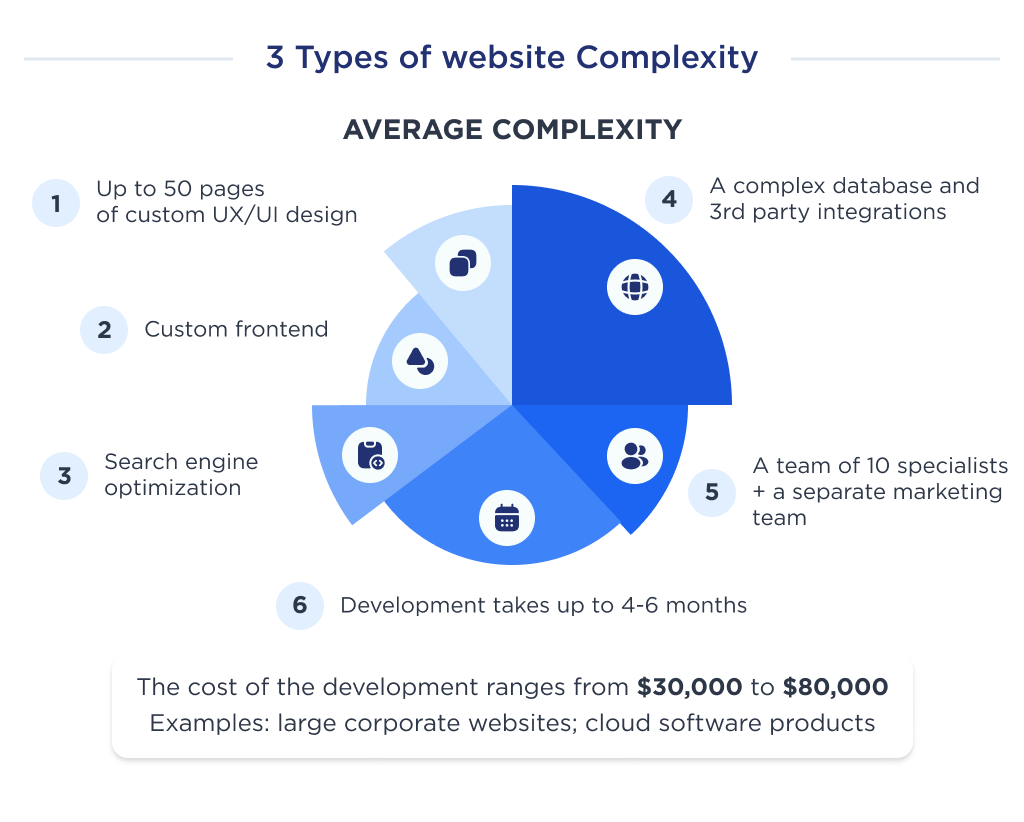 Understanding the Cost of Hiring Someone to Build a Website