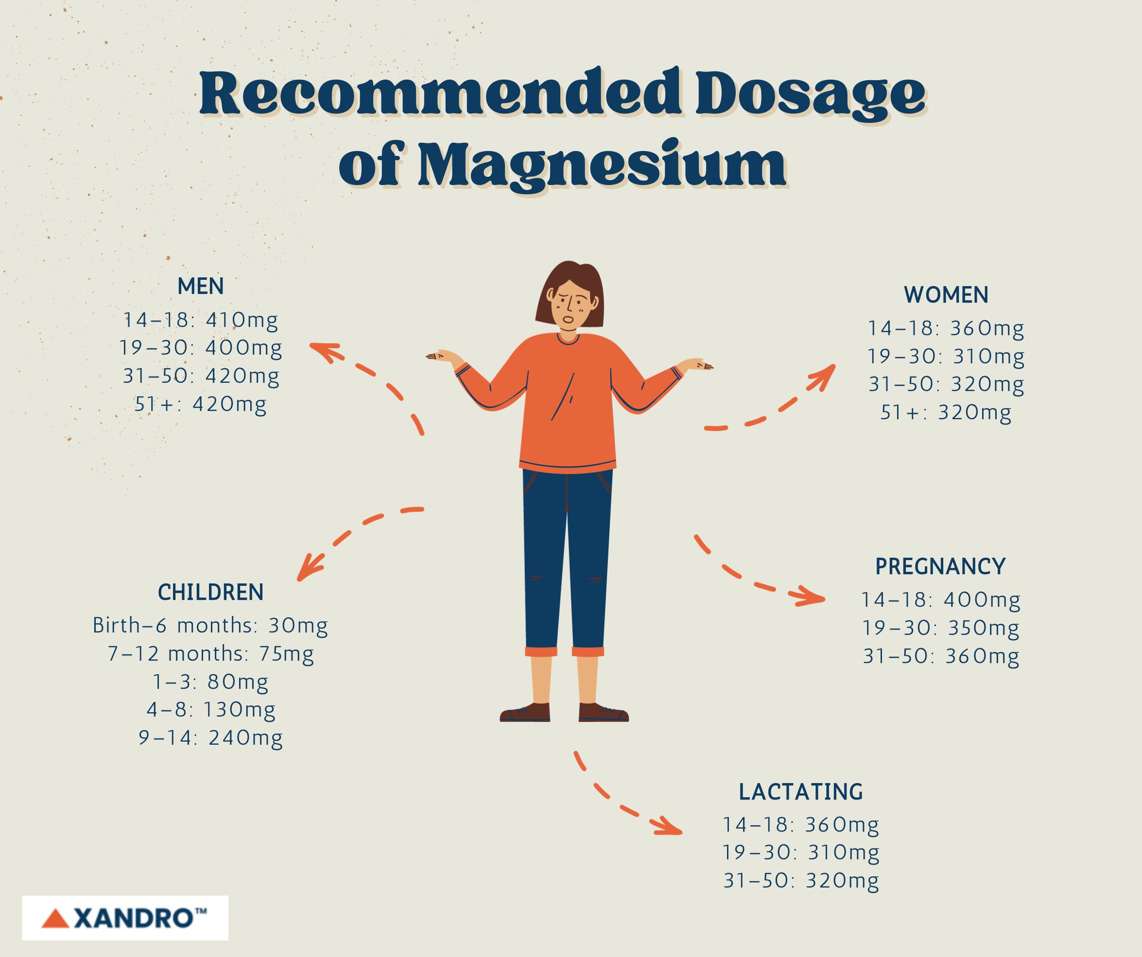 Who Should Not Take Magnesium?